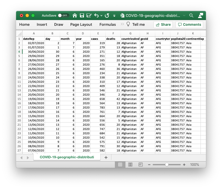 well formatted data